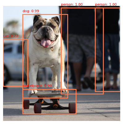 labelled image dog on skateboard but now with bounding boxes, class names, and confidence values applied to the detected objects