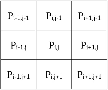 Grid showing pixel values indexed under i and j with the middle pixel value being p i j.